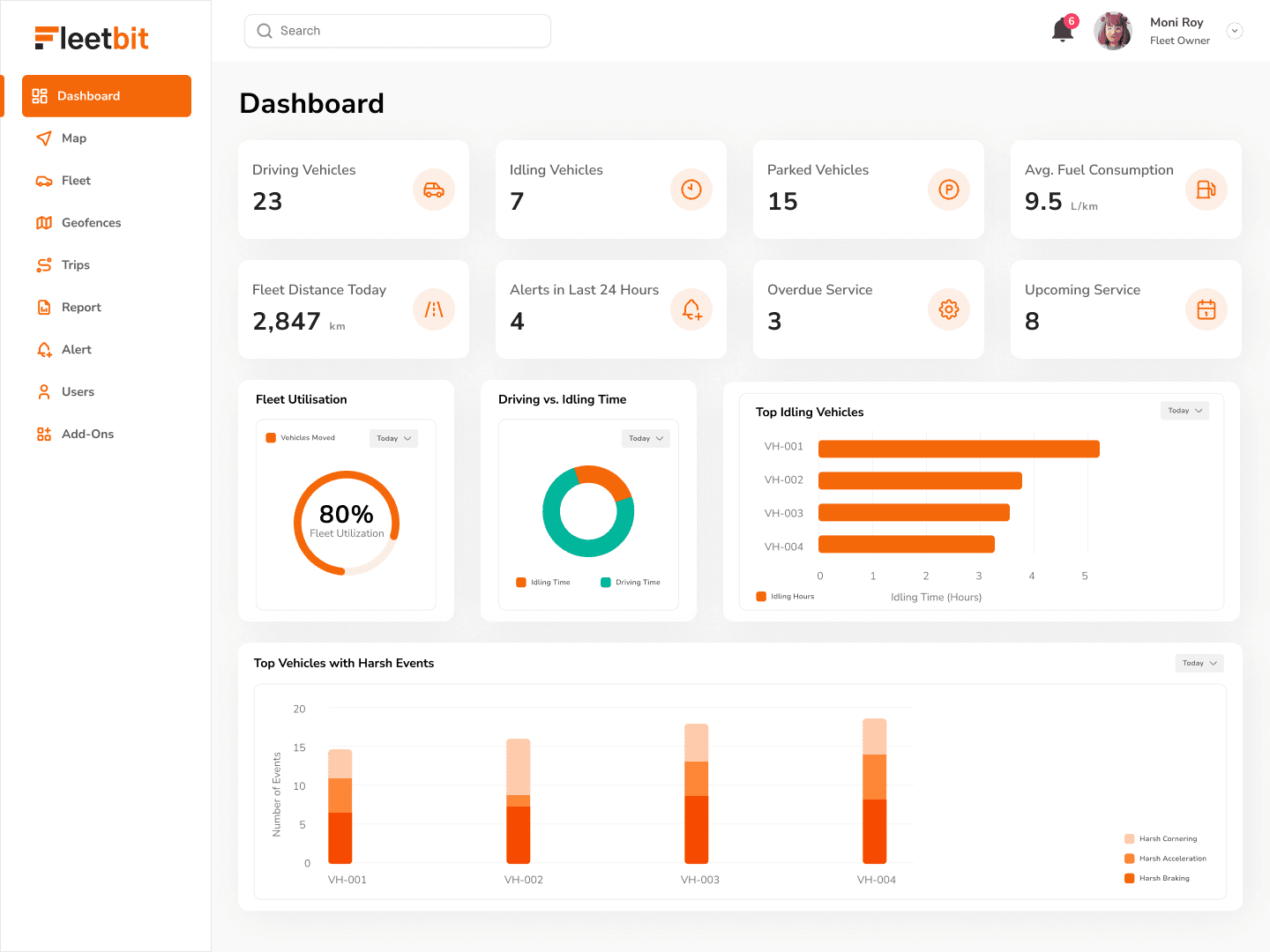 Panel monitoringu i mapa image